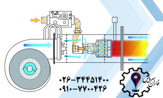 فاران سرویس - تعمیر و نصب سیستم های گرمایش تابشی